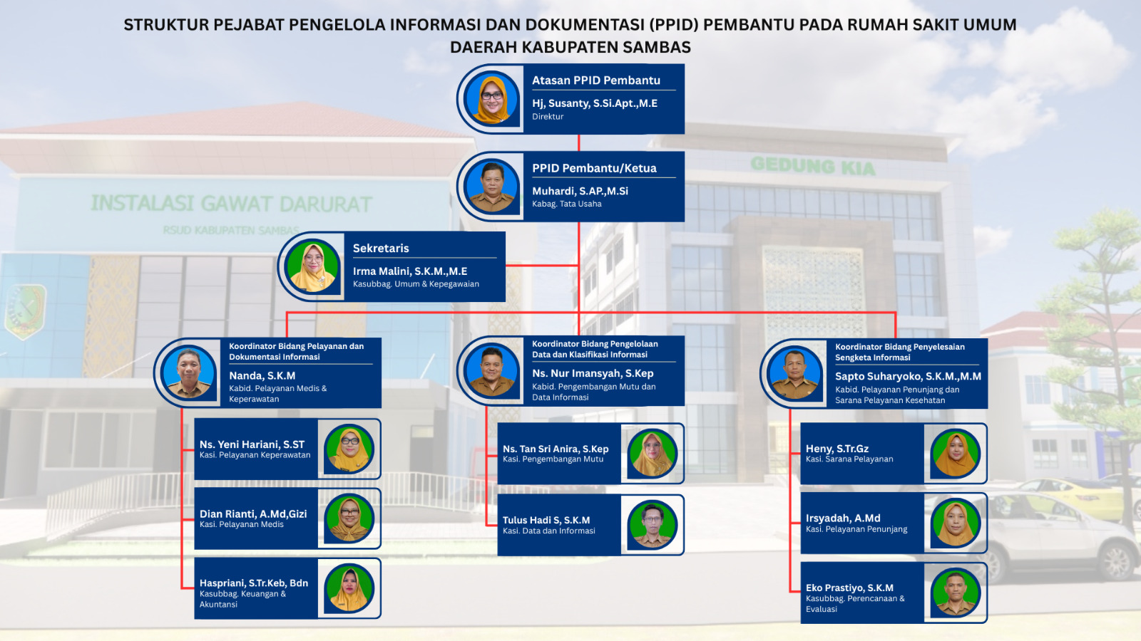 Struktur Organisasi PPID